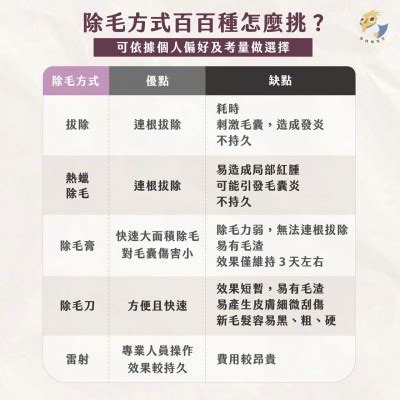 剪短陰毛|陰毛為何會捲捲的？醫師解答私密處毛髮4大神奇功用，千萬別急。